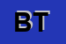 Logo di BAR TOTO-