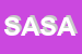 Logo di SARA ASSICURAZIONI SPA ASSICURAZIONI