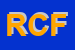 Logo di RIZZO CORALLO FILIPPO