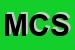 Logo di MASTER COM SNC