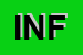 Logo di INFOLAB