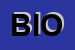 Logo di BIOMAR SRL