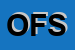 Logo di OK - FANTASY SRL