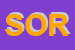 Logo di SOREMA SAS