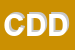 Logo di COCCIA DRANGELO E DRMICHELE