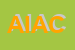 Logo di AC INFORMATICA DI ANTONIO CAVALIERE