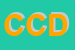 Logo di CENTER CAR DIESEL SRL