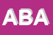 Logo di ABACO