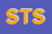 Logo di SISTEMI E TELEMATICA SPA