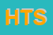 Logo di HTS SRL