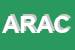 Logo di AUTOPUGLIA RICAMBI DI ADDATI e C SAS