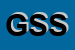 Logo di GAME SUD SRL