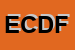 Logo di EDIL CIOCE DEI FRATELLI CIOCE SAS DI CIOCE ROCCO e C