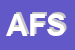 Logo di AMERICAN FITNESS SAS