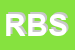 Logo di R e B SRL