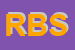 Logo di R e B SRL