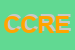 Logo di COREL COOP RECAP ESPR LOCO A RL