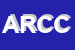 Logo di AGENZIA RECAPITO CORRISPONDENZA COREL