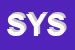 Logo di SYSTEM SRL