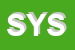 Logo di SYSTEM SRL