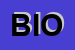 Logo di BIOLABOR