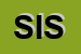 Logo di SISTO