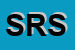 Logo di SOCIETA-RICERCA E SVILUPPO