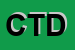 Logo di DI CANDIA-STUDIO TECNICO-DOMENICO