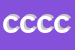 Logo di COMMUNITY DI CARLO CURCI E C SAS