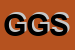 Logo di GRUPPO GEPAS SRL