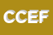 Logo di CEFOP CENTRO EUROPEO FORMAZIONE ORIENTAMENTO PROFESSIONALE