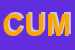 Logo di COMUNITA-UNIVERSITA-MEDITERRANEE