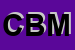 Logo di CENTRO BIOMEDICO MERIDIONALE SNC