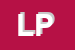 Logo di LAB POINT (SRL)