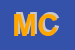 Logo di MEDICAL CENTRE (SRL)