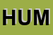 Logo di HUMANITAS