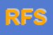 Logo di RIFELTEX FILATI SRL