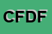 Logo di CONFEZIONI FEDERICA DI DAMATO FRANCESCO