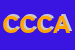Logo di DI CUONZO CARBURANTI DI DI CUONZO ANGELO RAFFAELE e C SAS