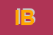 Logo di I BILANCIAI