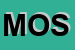 Logo di MOSE' (SRL)