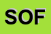 Logo di SOFIMEA SRL