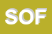 Logo di SOFIMEA SRL