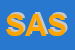 Logo di SASSO SRL