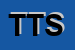 Logo di TECNOLOGIE TESSILI SRL