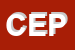 Logo di CEPREL