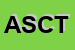 Logo di ACTIVA SRL CENTRO TIM