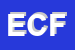 Logo di EREDI COLANINNO FRANCESCO
