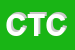 Logo di CIRCOLO TENNIS CLUB