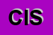 Logo di CISL-FNP